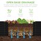 Best Choice Products 8x2x2ft Outdoor Metal Raised Garden Bed, Planter Box for Vegetables, Flowers, Herbs